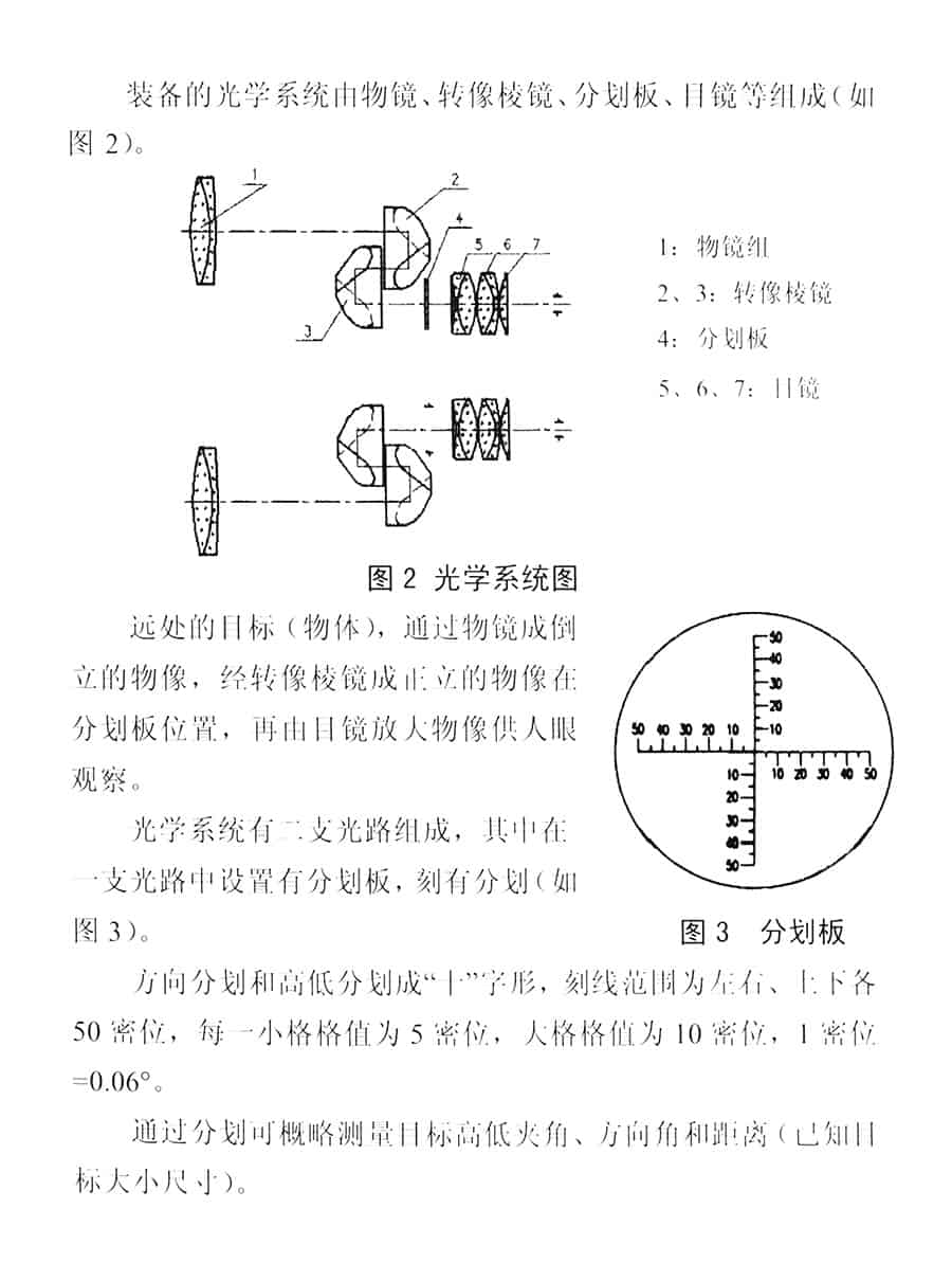 95式望远镜海军舰艇用13参数表.jpg