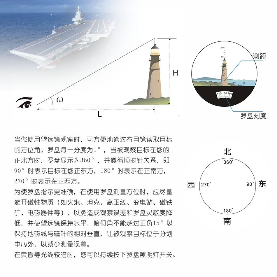 罗盘刻度使用方法示意图.jpg