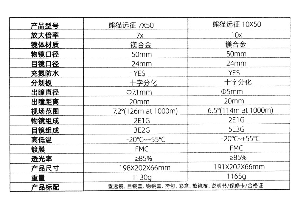 熊猫远征望远镜参数表.jpg
